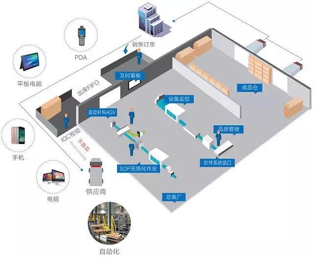 真相 | 中小型電商倉庫為何難以擁抱智能化？